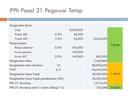 Cara Menghitung Pph 21 Pegawai Tetap Gaji Bulanan Dokterpajak