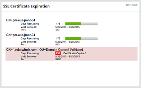 Ssl Certificate Management Certificate Monitoring Tool Solarwinds