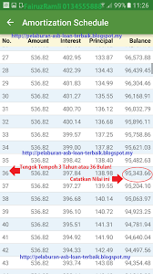 Check spelling or type a new query. Cara Kira Cash Value Bila Cancel Asb Loan Asb Loan Teknik Asb Loan Pelaburan Asb Loan