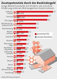 Wenn sie im einzugsgebiet des finanzamt bayreuth wohnen, ist das finanzamt sehr wahrscheinlich für sie zuständig. Eigenheimforderung Das Sollten Sie Wissen