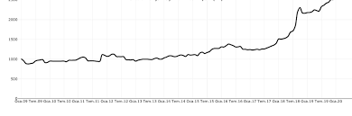 Ev eşyaları modelleri, ev eşyaları özellikleri ve markaları en uygun fiyatları ile gittigidiyor'da. Yeni Ev Kurmanin Maliyeti Hesaplandi Ekonomi