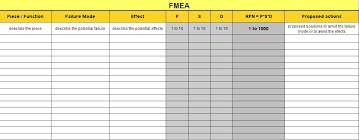 What is the basic of data analysis? Fmea Failure Mode Effects Analysis How To Analyze Potential Failures In A Design Pdca Home En