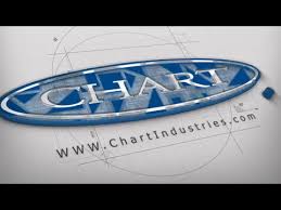 Chart Industries