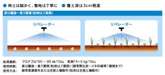 リベレーターフロアブル クミアイ化学工業株式会社