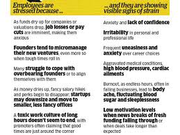 Waterline is a group of longtime healthcare investors who partner with amazing entrepreneurs tackling the toughest problems in the healthcare industry. Why Employees At Startups Are Having To Cope With Unprecedented Levels Of Anxiety The Economic Times