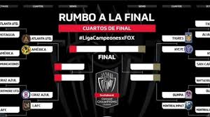 Clubes en las semifinales del torneo y sistema de competencia. Asi Se Jugaran Los Cuartos De Final En La Concachampions 2020 Youtube