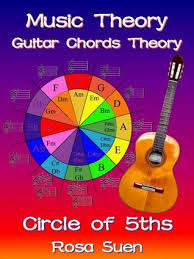 The basic building blocks of the circle of fifths. Music Theory Guitar Chord Theory Circle Of Fifths Fully Explained And Applications To Guitar By Rosa Suen