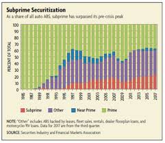 The Many Long Term Problems With An Investment In Ford Or Gm