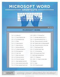 Microsoft Word Keyboard Shortcut Printable Poster 8 5 X11 Computer Shortcut Keys Mac Keyboard Shortcuts Microsoft Office Word
