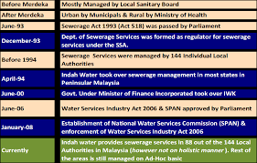 Act no 104, 2006 water industry competition act 2006 no 104 new south wales an act to encourage competitio n in relation to the supply of water and the provision of sewerage services and to facilitate the development of infrastructure for the production and reticulation of recycled water; Https Www Mlit Go Jp Common 000135515 Pdf