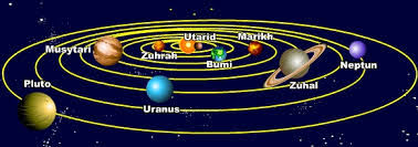Temukan lagu terbaru favoritmu hanya di lagu 123 stafaband planetlagu. Sistem Suria Science Quizizz
