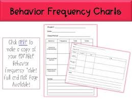 Behavior Frequency Tally Chart Editable