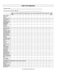 cash flow statement template bookkeeping business profit and loss christian dior financial statements