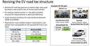 Calculate road tax in bangalore (karnataka), mumbai (maharashtra), how can i pay road tax in bangalore or mumbai? How Much Road Tax Left On My Car