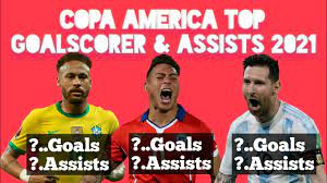 Copa america 2021 top goalscorer Lzy Lybd6vffhm