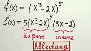 Normalerweise würden wir in dem obigen beispiel den funktionsterm vor dem ableiten gemäß den potenzgesetzen vereinfachen und uns so die arbeit mit der kettenregel sparen. Video Ableitung Von Wurzel X Mit Kettenregel So Funktioniert Sie