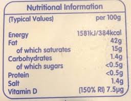 Is a spread brand produced by upfield and marketed as a substitute for butter. Original I Can T Believe It S Not Butter