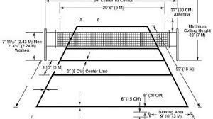 Image For Volleyball Rules Regulations Easy To Understand