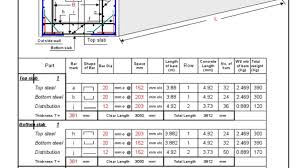 Reinforcing schedule calculations * if override option is not used, leave cell blank type… calculation of box culvert based on lrfd bridge design aashto. Box Culvert Design As Per Irc 112