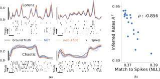 Representation Learning For Neural Population Activity With Neural Data Transformers Biorxiv Last updated on january 5, 2021 by adam enfroy.
