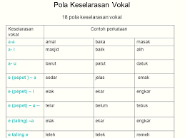 Bunyi 'e' ada 2 satu 'e' pepet dan satu lagi bunyi 'e' taling. Norliza Binti Abu Bakar Ippm Melaka Ppt Download