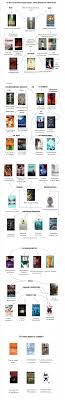 So You Liked The Hunger Games Books What Should You Read Next Great Books For Teens Both Boys And Gi Hunger Games Books The Hunger Games Books Books To Read