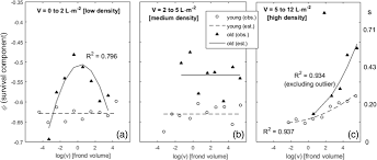 Haploid Females In The Isomorphic Biphasic Life Cycle Of Gracilaria Chilensis Excel In Survival Bmc Ecology And Evolution Full Text