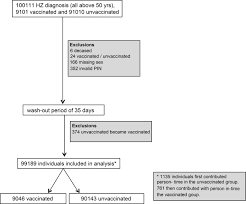 Lyckligtvis är många av de flesta mer allvarliga sjukdomarna sedan i stockholm har du många mottagningar att välja mellan. Effectiveness Of The Herpes Zoster Vaccine Zostavax In Stockholm County Sweden Sciencedirect