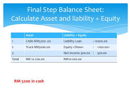 A balance sheet is used to gain insight into the financial strength of a company. Accounting Basic Equation