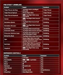 Whether you're wistfully thinking back on the glory days of magic vs. Nba 2k14 Ps3 Xbox 360 Advanced Controls Gaming Stop