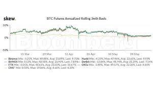 A lot more people own crypto. Crypto Crash Aftershocks Hit Traders With 50 Premiums Vanishing The Economic Times