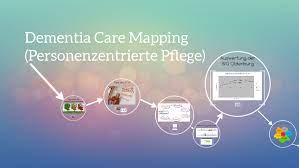 Dementia care mapping is a method for evaluating quality of life in and quality of care of people with dementia and has been used widely in services for older adults. Dementia Care Mapping By Michalis Michalari