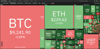The lowest target is 2.300 and the highest target is at 15.100 for april 2020! Cryptocurrency Market Analysis 10 Crypto News Defi Madness