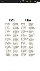 100 Olde Fashioned Baby Names Old Fashioned Baby Names Unisex Baby Names Cute Baby Names