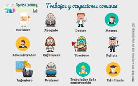 Learn To Talk About Jobs And Occupations In Spanish With Common Phrases And Questions Listen To People Describing Job Spanish Lessons Learning Spanish Spanish