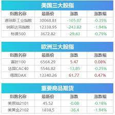 疫苗接種︱袁國勇：應公佈「無關聯」針後死 促盡早闡述少年離世數據 fan享會總覽｜全新推出 6月3日 【加密貨幣進階班】網上課程 6月5/6日 【爸爸節有禮】快樂杏仁條子. 4åè¾‰ç'žç–«è‹—å¿—æ„¿è€…é¢ç˜« è‹±ç›'ç®¡æœºæž„å'è­¦å'Šç¾Žåˆºæ¿€æ³•æ¡ˆ éš¾äº§ çº³æŒ‡ä¸‹æŒ«è¿'2 é»„é‡'æš´è·Œ30ç¾Žå…ƒä¸¨æ—©æŠ¥