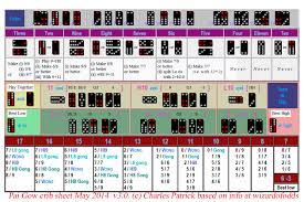 Pai Gow Tiles At Bellagio Discussed In Table Games Gambling At Wizard Of Vegas