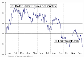 Dollar Index Threatens Resistance Investing Com