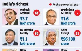 India added 214 billionaires in one year, says Hurun report - The Hindu  BusinessLine