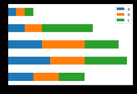 Horizontal Stacked Bar Chart In Python Giving Multiple