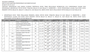 Daftar harga buku k13 sd 2020. Keputusan Harga Eceran Buku K13 Tertinggi Tahun 2018 Gatra Guru