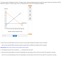 Daily news, prices, fundamental and technical analysis of sugar markets in india. Solved The Sugar Market In Malaysia Is Shown In The Figur Chegg Com