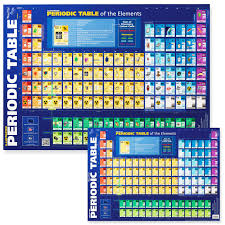 gillian miles periodic table wall chart