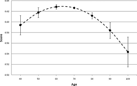 Patient Level And Hospital Level Determinants Of The Quality