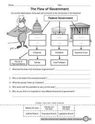 The Flow Of Government Lesson Plans The Mailbox Social Studies Elementary Social Studies Worksheets Elementary Government Lessons