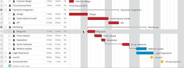 gantt chart example for research proposal