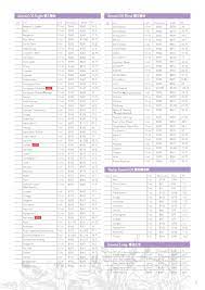 Malaysia is a muslim country so would recommend bringing a couple of bottles from duty free as beer and spirit prices are london hotel prices at the hotel. Young Living Price List Hong Kong The Scentsible Tribe