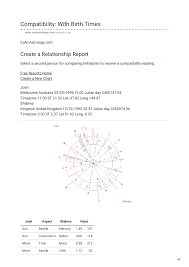 Astro Cafeastrology Com Compatibility With Birth Times