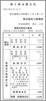 株式会社小桜商会 第6期決算公告 | 官報決算データベース