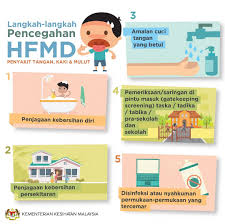Mencegah lebih baik daripada mengubati. Mencegah Lebih Baik Kementerian Kesihatan Malaysia Facebook